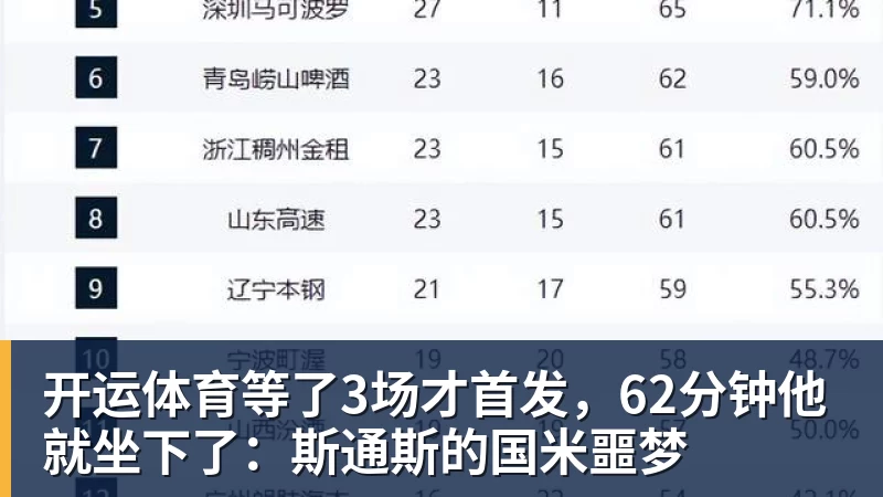 开运体育等了3场才首发,62分钟他就坐下了:斯通斯的国米噩梦