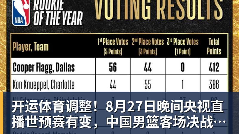 开运体育调整！8月27日晚间央视直播世预赛有变，中国男篮客场决战东道主
